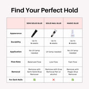 Semi Solid Glue